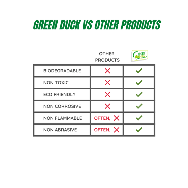Waterless Car Wash & Wax (ULTRA 200X Concentrate)